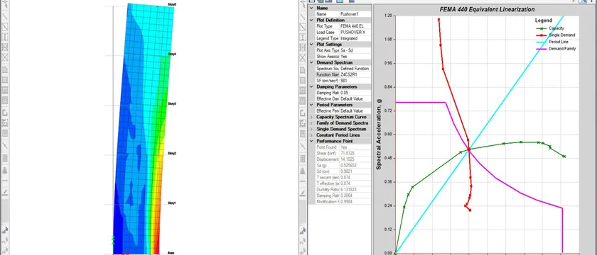 Evaluación sísmica y refuerzo de un edificio de 5 niveles