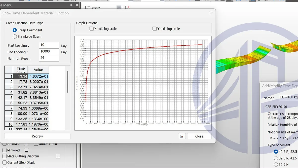 Curva de fluencia del hormigón según CEB-FIP: aquí el tiempo entra en el cálculo como una variable más, no como un dato de obra.